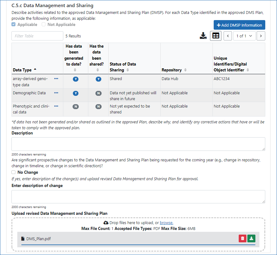 Question C.5.c, Data Management and Sharing, of section C of the RPPR