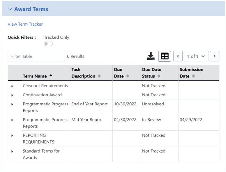 Status Information screen with Award Terms