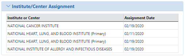 Institute/Center Assignment section