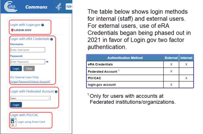 screenshot showing the part of the Commons landing page with the login options