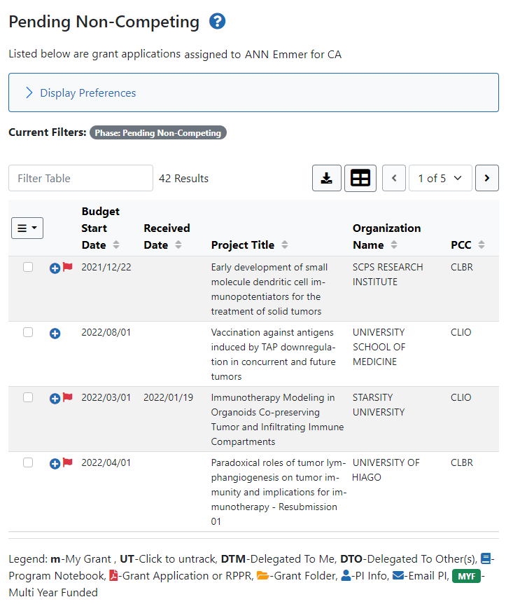 Pending Non-Competing screen for NIH