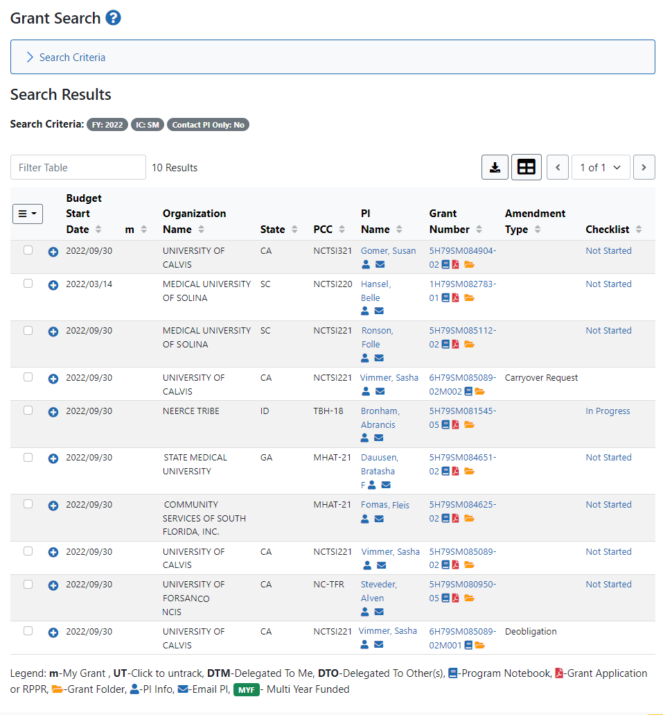 Grant Search results for SAMHSA users