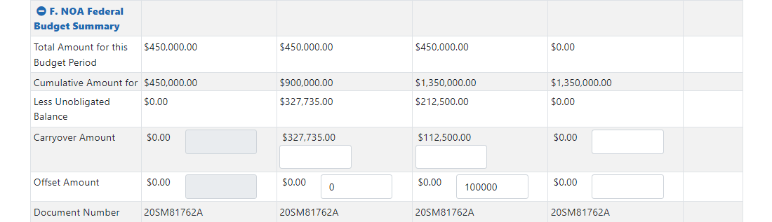 FFR Validation Screen Section F: NOA Federal Budget Summary