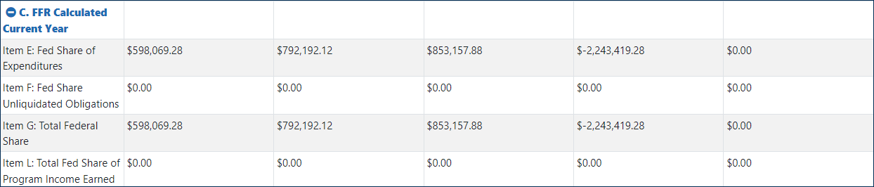 FFR Validation Screen Section C: FFR Calculated Current Year