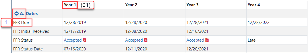 Section A of FFR Validation showing FFR Due and Support Year 1 highlighted