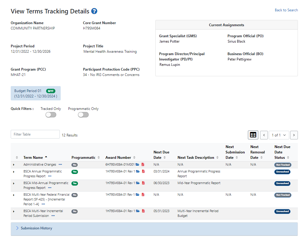 SAMHSA View Terms Tracking Details