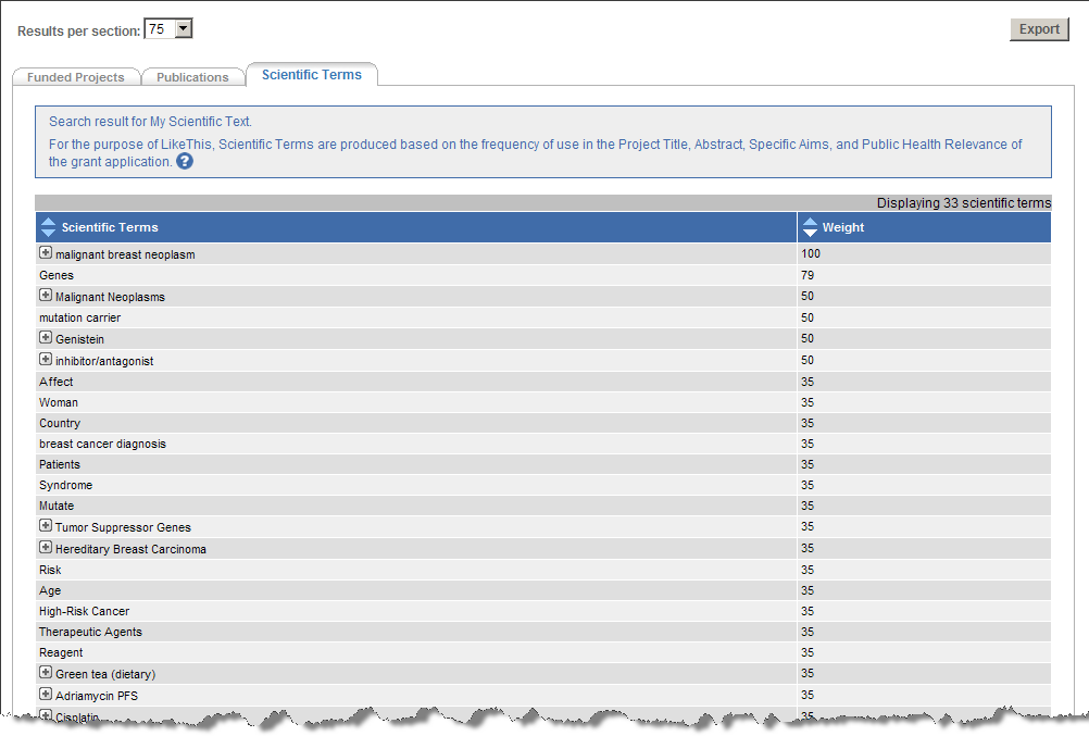 Scientific Terms Tab