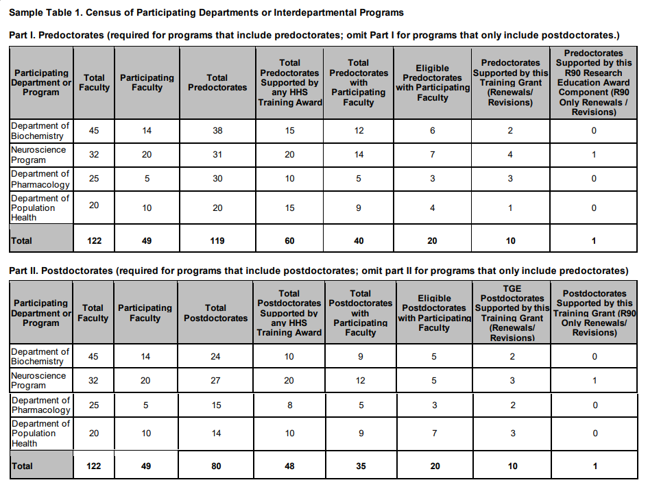 Table 1 sample. Predoc and Postdoc