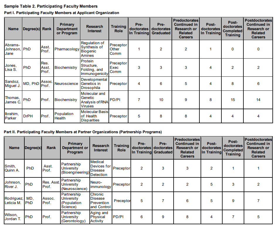 Sample of Table 2