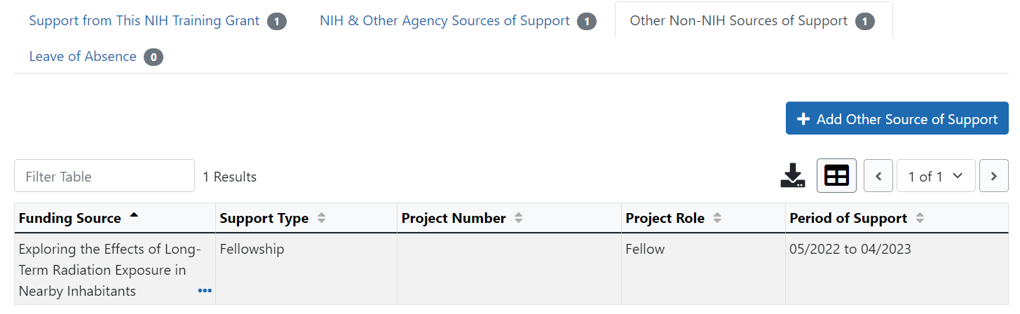 Other Non-NIH Sources of Support tab