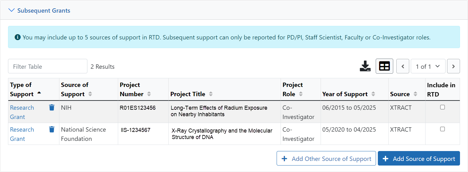 Subsequent Grant panel