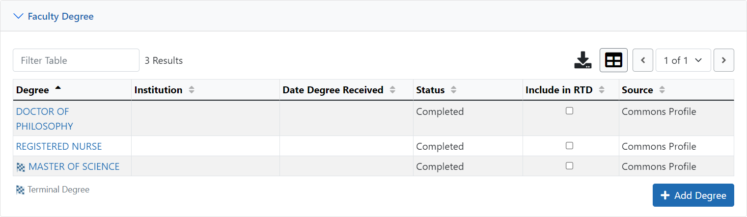 Faculty Degree Panel